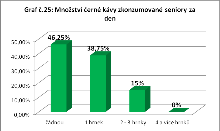 Otázka č.