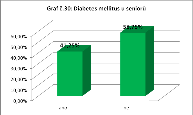 Společný graf k otázce č.