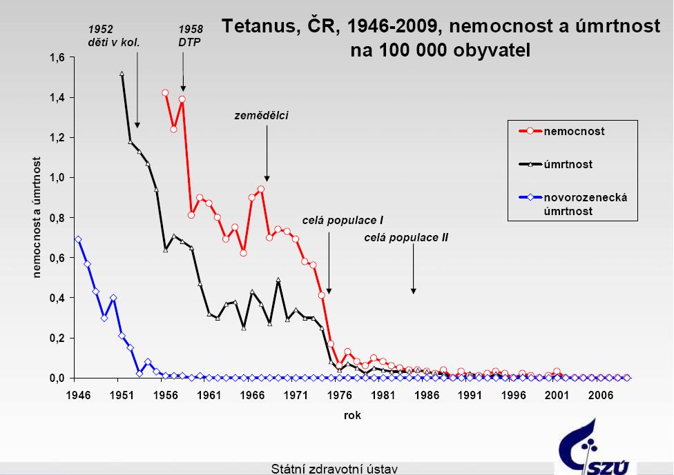 TETANUS