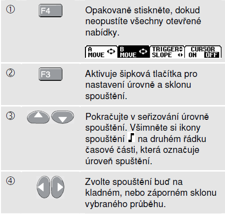 Funkce osciloskopu/multimetru 2 Spouštění průběhu Spouštění průběhu Funkce spouštění umoţňuje nastavit přístroji univerzální dobu zahájení zobrazení průběhu.