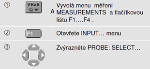 Fluke 125 Uživatelská příručka Používání sondy 10:1 k měření vysokého kmitočtu Měřící přístroj je dodáván se sondou VP40 10:1.