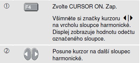 Fluke 125 Uživatelská příručka Přibližování harmonických Chcete-li si podrobněji prohlédnout obrazovku, můţete vertikálně přiblíţit obrazovku se sloupkovým grafem harmonických.