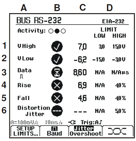Fluke 125 Uživatelská příručka Čtení z obrazovky Testovací obrazovka sběrnice (viz příklad na Obrázku 4-2) ukazuje stav různých vlastnosti signálu. Informace jsou znázorněny ve čtyřech sloupcích: A.