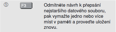 Fluke 125 Uživatelská příručka Přístroj se vrací do normální reţimu přijímání signálu.