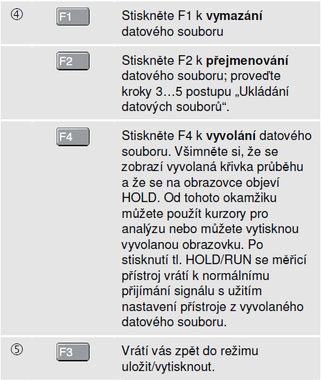 Načítaní, změna názvu a vymazání datových souborů Ukládání a načítání datových souborů 6 Načítání, změna