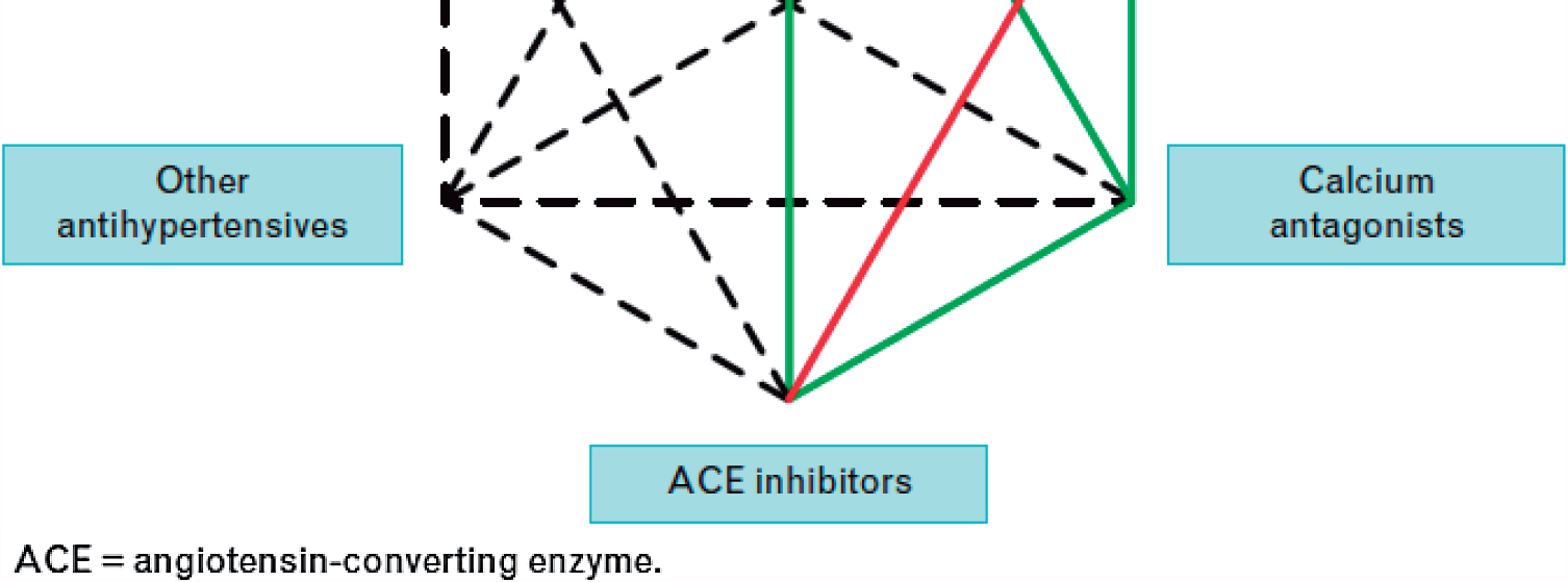 antihypertenzníterapie redukce kardiovaskulárních komplikací v souvislos s hypertenzí (koronární nemoc, cévní mozková příhoda, srdeční selhání, selhání ledvin)