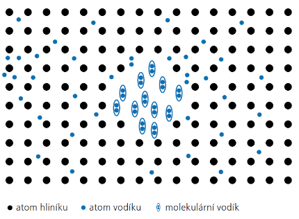 FSI VUT DIPLOMOVÁ PRÁCE List 17 slitin) na rozhraní kapalné a tuhé fáze z důvodu malé rozpustnosti.