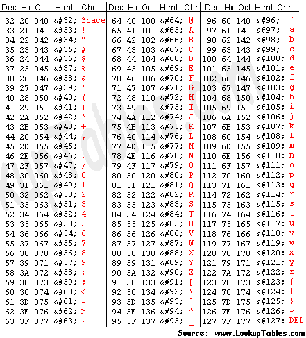 Vyšší odborná škola a Střední průmyslová škola Šumperk ASCII