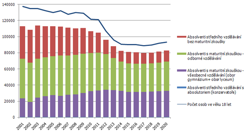 Dlouhodobý záměr Fakulty aplikovaných věd ZČU v Plzni na období 2011 2015, strana 17 Rok Rok Index vůči předchozímu roku Datum k Součet 1.r. 2.r. 3.r. Více Součet 1.r. 2.r. Více Součet 1.r. 2.r. 3.r. 4.