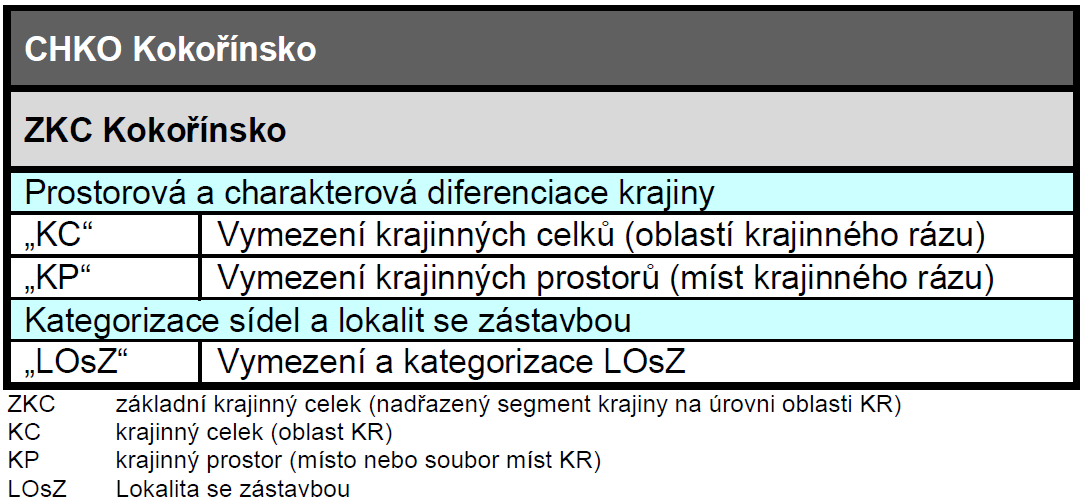 Pro vizuálně otevřené segmenty krajiny (VOSK), představující místa krajinného rázu, je navržena odstupňovaná ochrana krajinného rázu a to formou vymezení pásem.