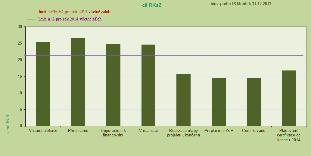 Podle údajů z IS Monit7+ IOP k 2. 1.