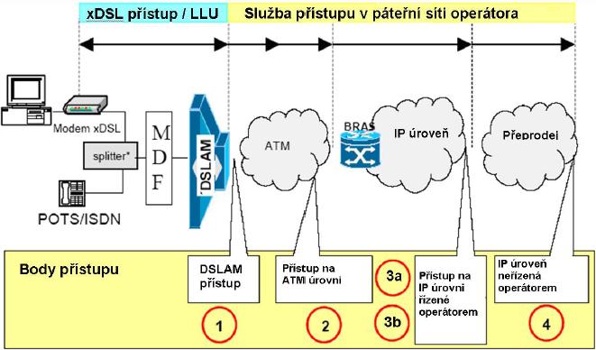 bitstream na různých úrovních v poslední době se hovoří o různých úrovních bitstreamu Slide č.