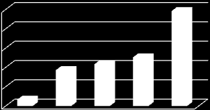 4.4 Souhrn, porovnání nákladů a výnosů r. 2008 až 2012 Tab. č. 14 Přehled HV za období 2008-2012 (Kč uvedeny v tis.