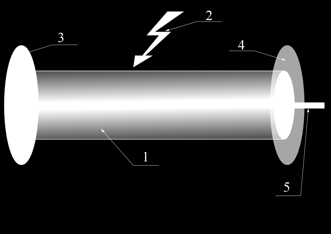 Obrázek 3: Schéma laseru [4] 1. Aktivní prostředí 2. Zdroj energie 3. Zrcadlo 4. Polopropustné zrcadlo 5.