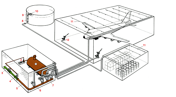 UTB ve Zlíně, Fakulta aplikované informatiky, 2012 27 Obr. 9 Pěnové stabilní zařízení [8] 1. Zásobník pěnidla 7. Řídící ventil 2. Čerpadlo na pěnu 8. Pěnová proudnice 3. Přívodní potrubí vodní 9.