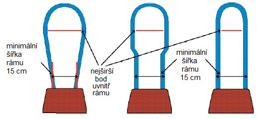 c, přední strana rámu sledge musí mít