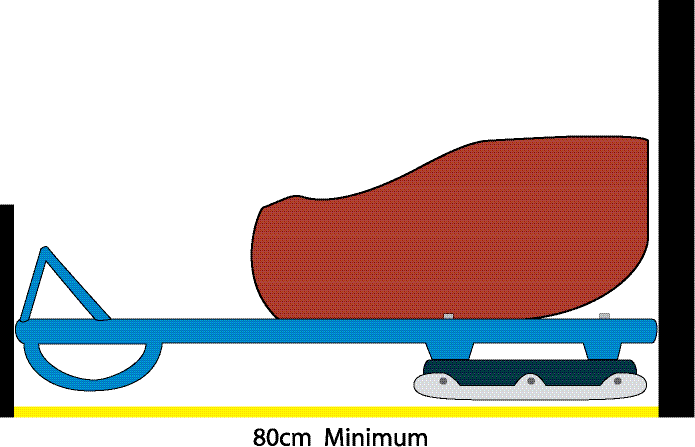 320 měření délky Sledge Délka sledge se měří dle následujícího postupu: a) sledge s položí na pevnou, rovnou plochu b) hranol z jakéhokoliv materiálu, bude umístěn tak, aby