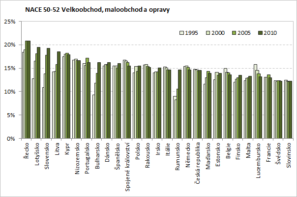 Kromě této publikace byly vytvořeny také reporty za 24 hospodářských odvětví a za 60 profesních seskupení. Všechny tyto materiály lze nalézt na stránkách www.infoabsolvent.