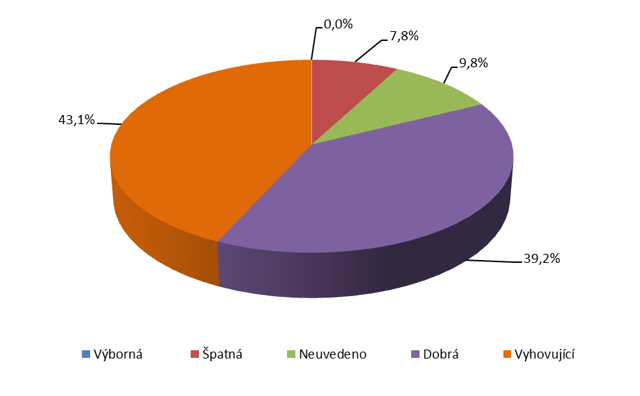 odpuštění či výrazné snížení některých zatěžujících poplatků pro podnikatele (daň z nemovitostí, poplatek na technické služby apod.