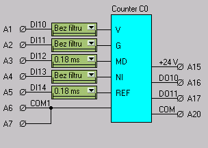 Volitelné konfigurace funkce vstupů čítačů a 2: inkrementální snímač polohy ( stopy posunuty o 9 ) s 5-ti nebo 3-mi vstupy pulzy a směr s 5-ti nebo 3-mi vstupy nahoru a dolů s 5-ti nebo 3-mi vstupy