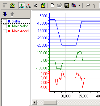 Fv(In := VelF, T :=.2, T :=.5, Out => VelF);//. filtr.radu Fv2(In := VelF, T :=.2, T :=.5, Out => Vel); //2. filtr.radu AccF := Vel - OldVelP; OldVelP := Vel; Fa(In := AccF,T :=.2,T2 :=.5,T :=.