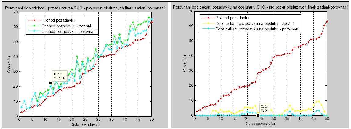 Straa 54 V hlaví okě rograu obrázek 6.