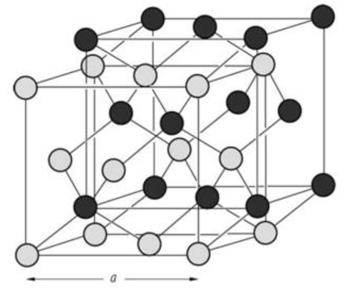 Obrázek 2.1: Sfaleritová krystalová struktura [15] 2.2.2 Další fyzikální vlastnosti V následující tabulce (2.1) jsou shrnuty základní fyzikální vlastnosti studovaného materiálu [3, 4, 16]. Tabulka 2.