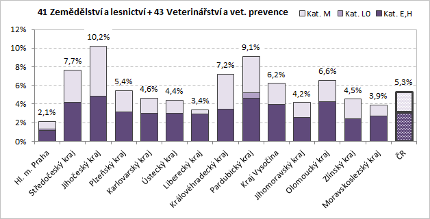 Obr. 2.