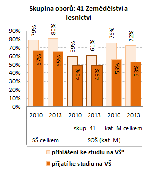 veřejně dostupné na webových stránkách www.nuv.cz v části Vzdělávání a trh práce pod odkazy Souhrn informací o všech krajích nebo Informace o jednotlivých krajích. 4.