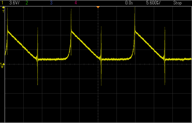 Obr. 2.9: Průběh generovaných spínacích signálů UC3844 a IR2110 Na obr. 2.10 vlevo je zaznamenán průběh proudu primárním obvodem, v pravé části je průběh proudu sekundárním obvodem.