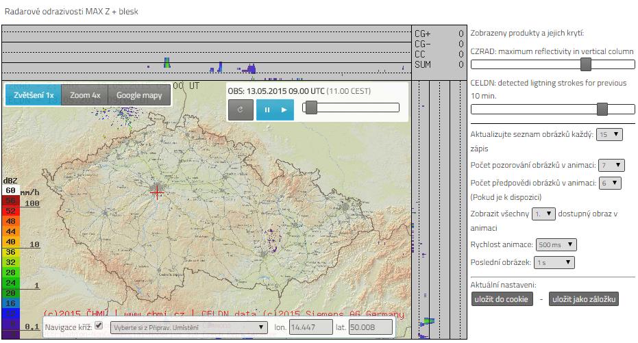 Aplikace využívá naměřená data a následně je analyzuje, stanovuje prognózy odvozené z dat (z radarů, hromosvodů, pozemních měřících stanic).