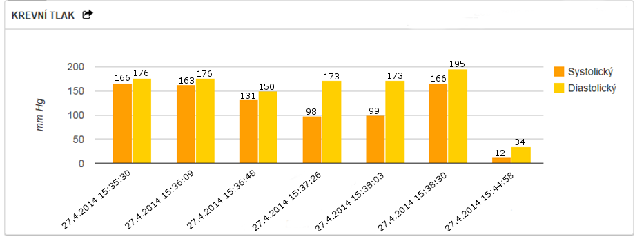 Obr. 6.7 Záznam hodnot krevního tlaku po simulaci druhého scénáře testování 6.3 Testování kontroly logu Třetí scénář testování ověřuje funkčnost automatické kontroly souboru senzor.