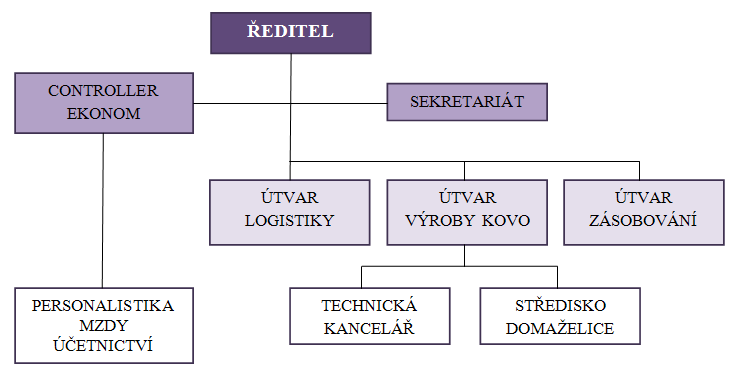 UTB ve Zlíně, Fakulta managementu a ekonomiky 66 9.2 