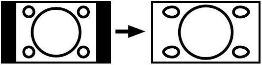 Panoramatické: Tento režim roztáhne levou a pravou stranu normálního obrazu (pom ěr stran 4:3), aby byla vyplněna obrazovka, bez toho, aby obraz vypadal nepřirozeně.