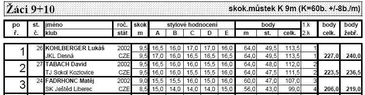 DOMÁCÍ ZÁVODY V RÁMCI ČR: FRENŠTÁT POD RADHOŠTĚM Beskydské turné (16. 6.