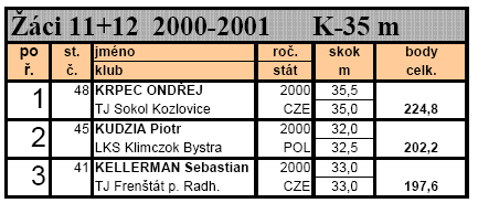 Lucie Míková ROŽNOV POD RADHOŠTĚM Beskydské turné (17. 6.