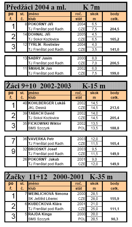 ROŽNOV POD RADHOŠTĚM Beskydské turné (17. 6.