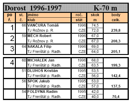 ROŽNOV POD RADHOŠTĚM Beskydské turné (17. 6.