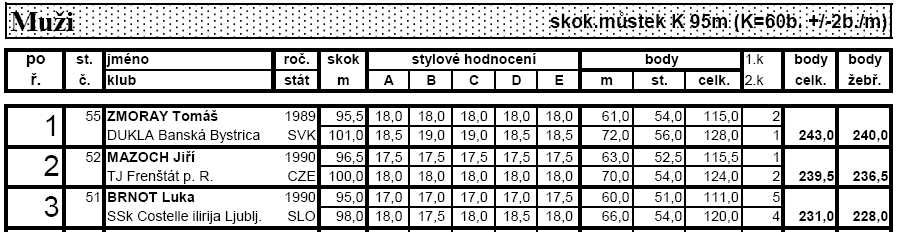 FRENŠTÁT POD RADHOŠTĚM O pohár města (23. 7.