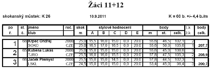 KAML CUP Harrachov