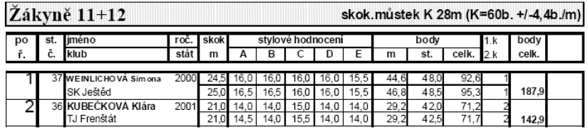 KAML CUP Harrachov (10. 9.