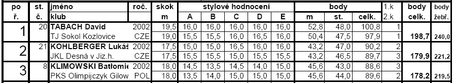 FRENŠTÁT POD RADHOŠTĚM Čokoládová cena (8. 10.