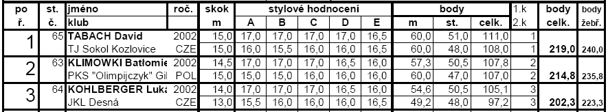 ROŽNOV POD RADHOŠTĚM RKZ (9. 10.