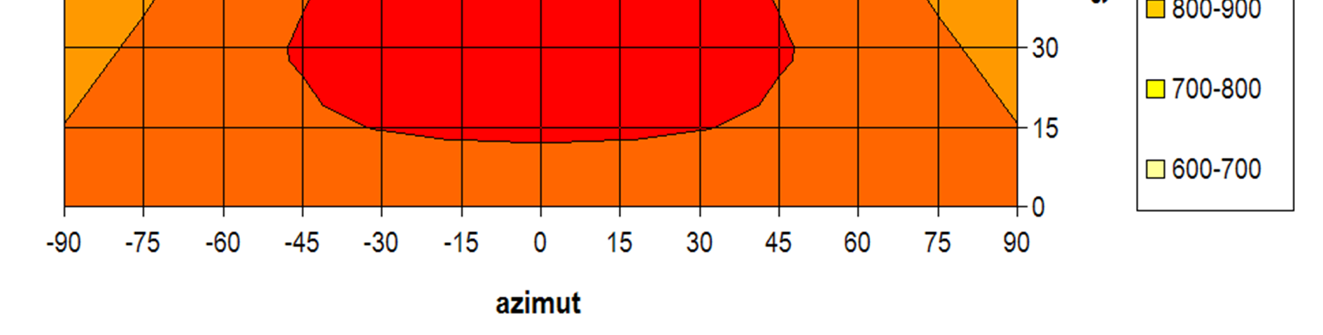 Obr.7: Vliv