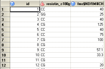 Call: lm(formula = Trait ~ Geno, na.action = na.exclude) Residuals: Min 1Q Median 3Q Max -56.054-22.754-6.054 15.346 193.946 Coefficients: Estimate Std. Error t value Pr(> t ) (Intercept) 56.054 2.