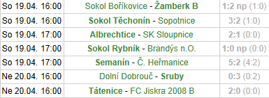 V minulém kole náš tým odehrál důležité utkání na půdě silné Dolní Dobrouče. Zápas jsme zvládli a při nejlepším výkonu jarní časti sezóny, jsme vyhráli 3:0.