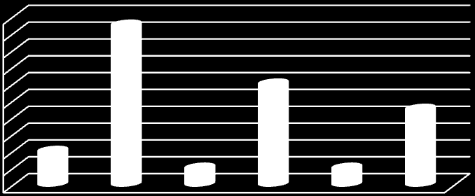 Zdroje informací po roce 1989 20 18 16 14 12 10 8 6 4 2 0 4 19 2 12 2 9 Počet odpovědí Obrázek 15 Zdroje informací po roce 1989 11.