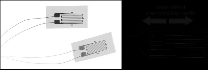 charakteristikami tenzometru ( kde je teplotní součinitel odporu úměrný součinu tenzometrické konstanty a rozdílu teplotních součinitelů délkové roztažnosti materiálu měřeného objektu a měřicí části