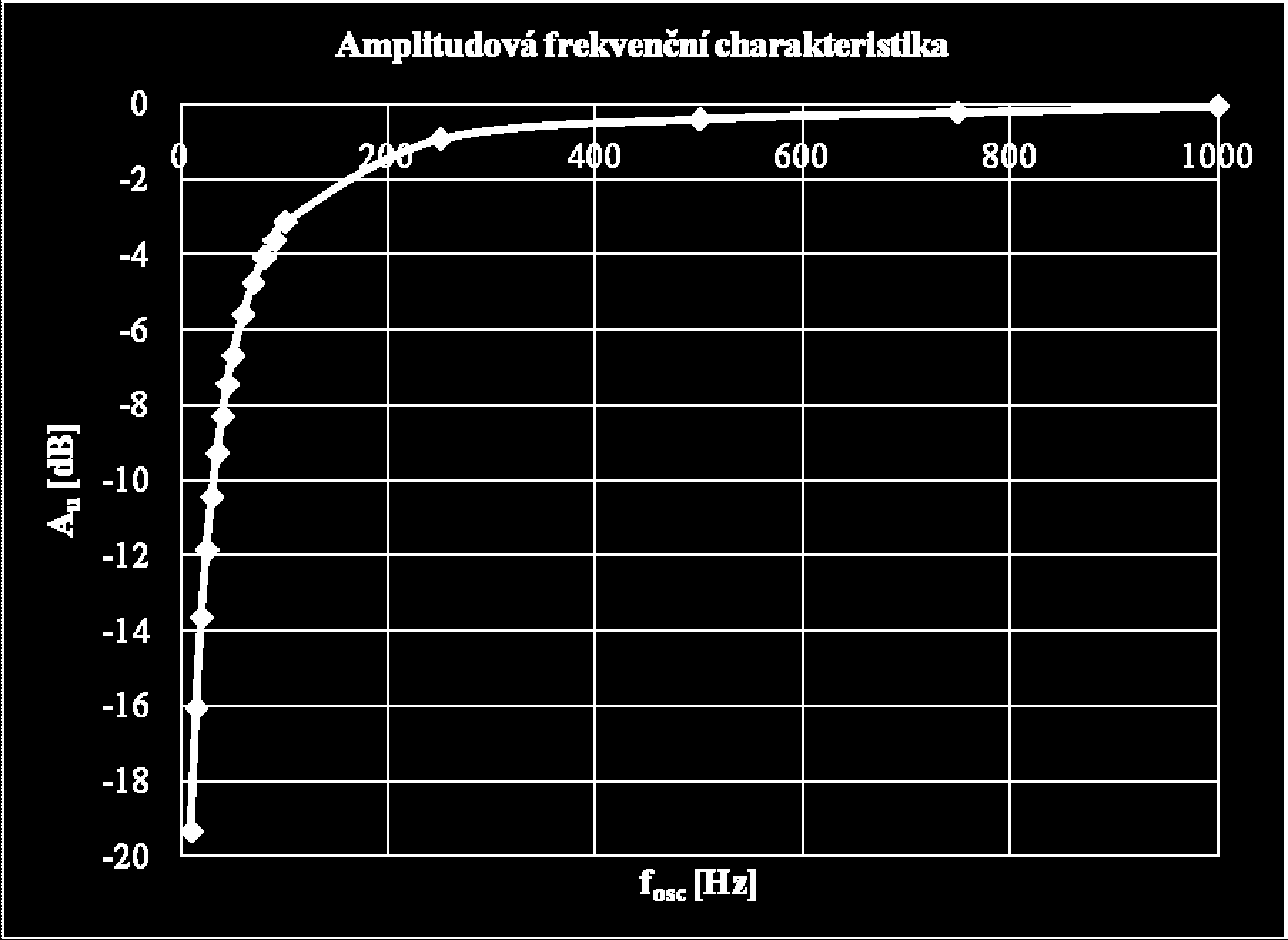 UTB ve Zlíně, Fakulta aplikované informatiky, 2009 43 Obr. 28. Názorné vysvětlení pro měření fázového posuvu z Obr.