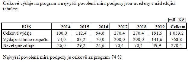 celkové výdaje program 2014 2015 2016